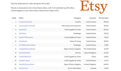 160 ETSY patterns to look at ideas in 2024 .